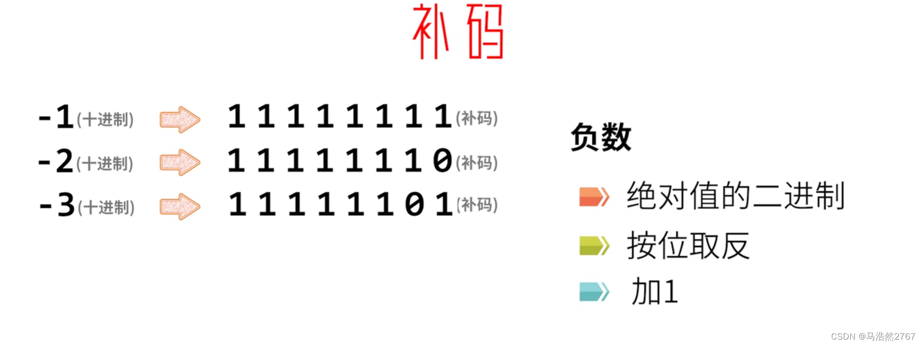 C_plus_plus(c++)那些怪事_c++plusplus-CSDN博客