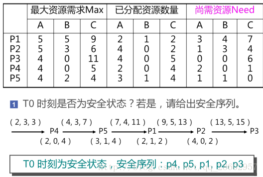 图示