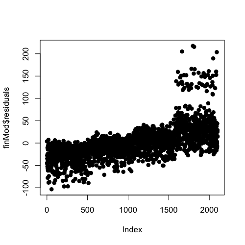 plot of chunk unnamed-chunk-7