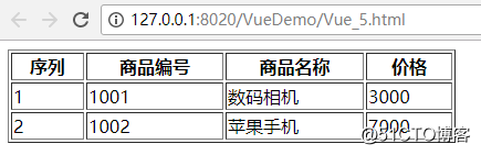 Vue.js快速入门