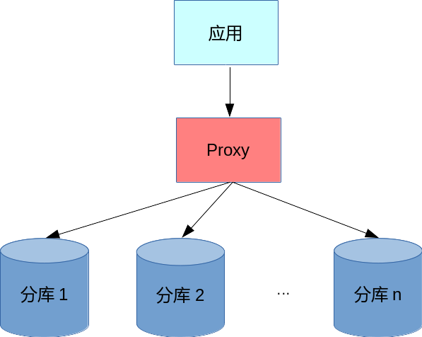 XA-sharding.png