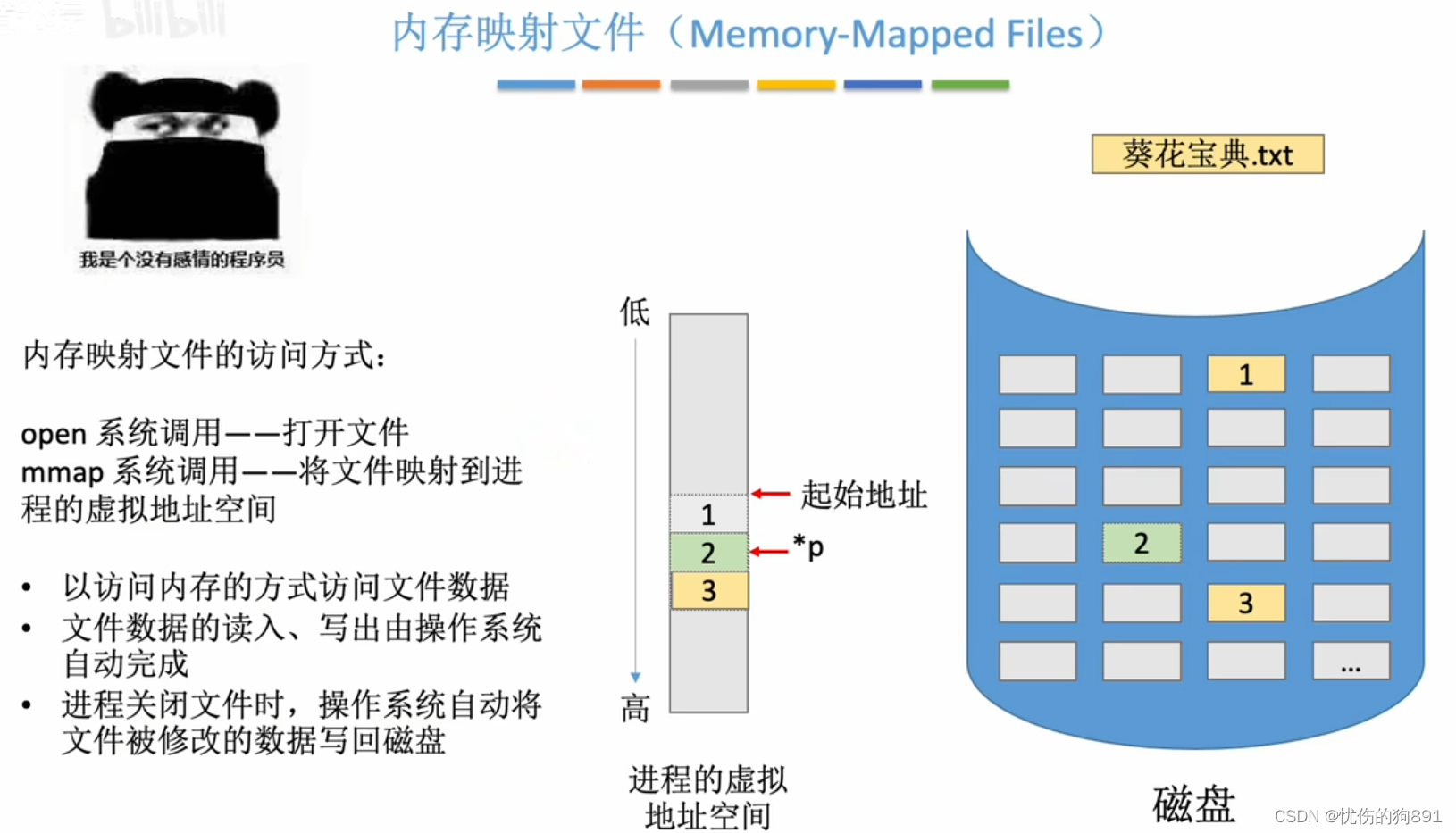 虚拟存储管理(虚拟内存)-CSDN博客