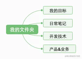 我的文件夹.png