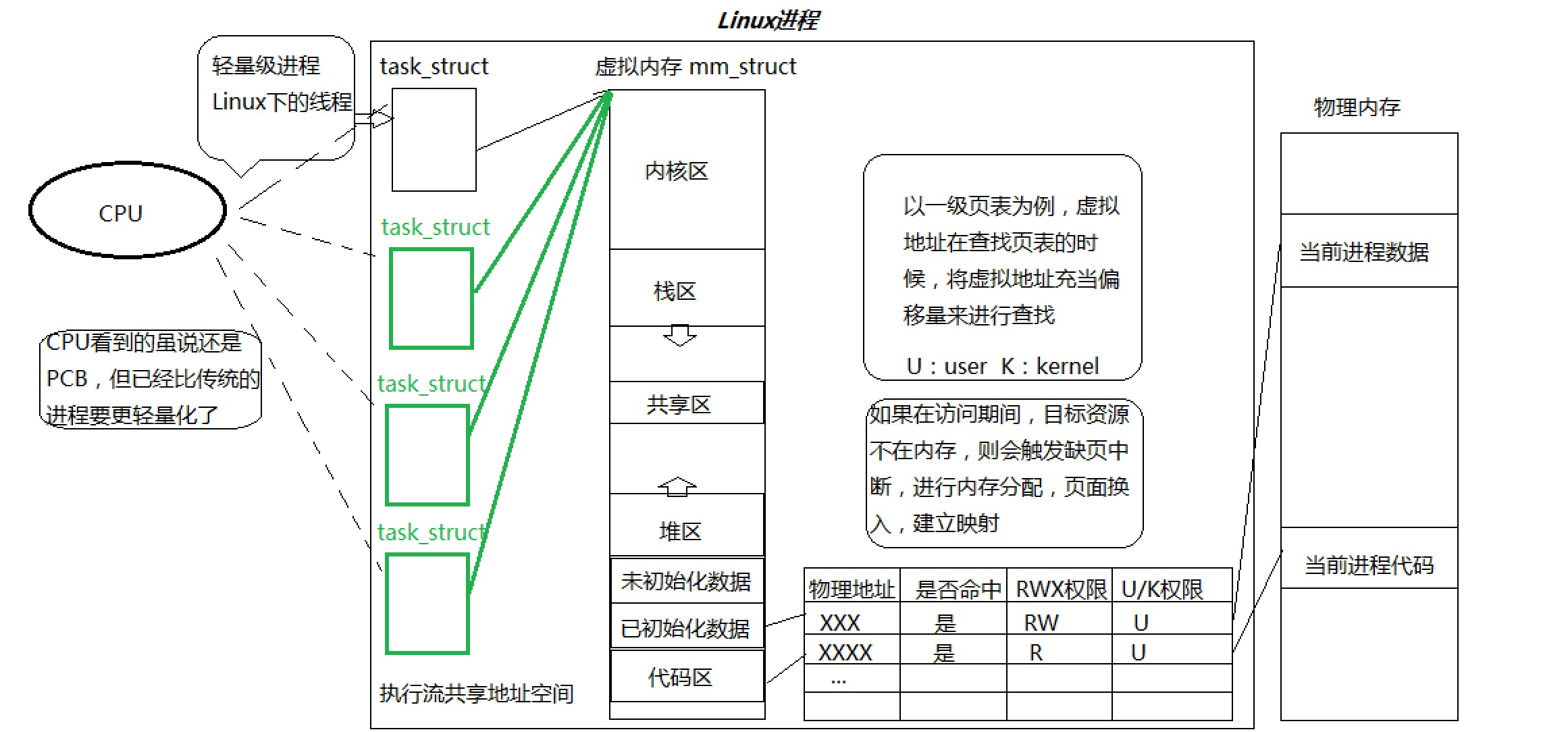 深入理解Linux线程（LWP）：概念、结构与实现机制（1）