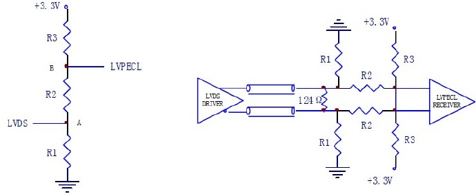 LVDS，PECL，CML <wbr>间的互连