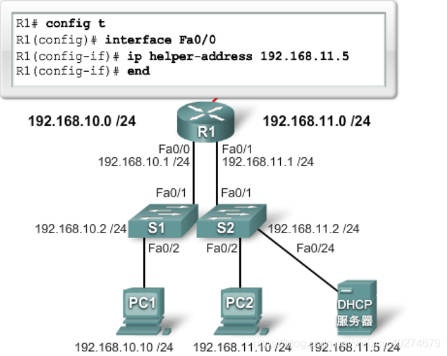 Ip Helper Address Cisco Command 基础知识——IP编址服务_cisco ip helper-address-CSDN博客