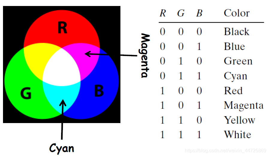 RGBcolormodel