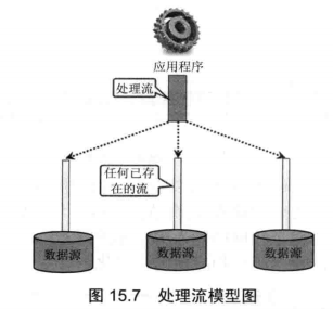 替代文字