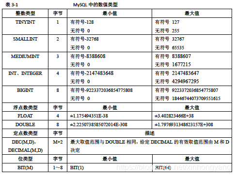 数值类型
