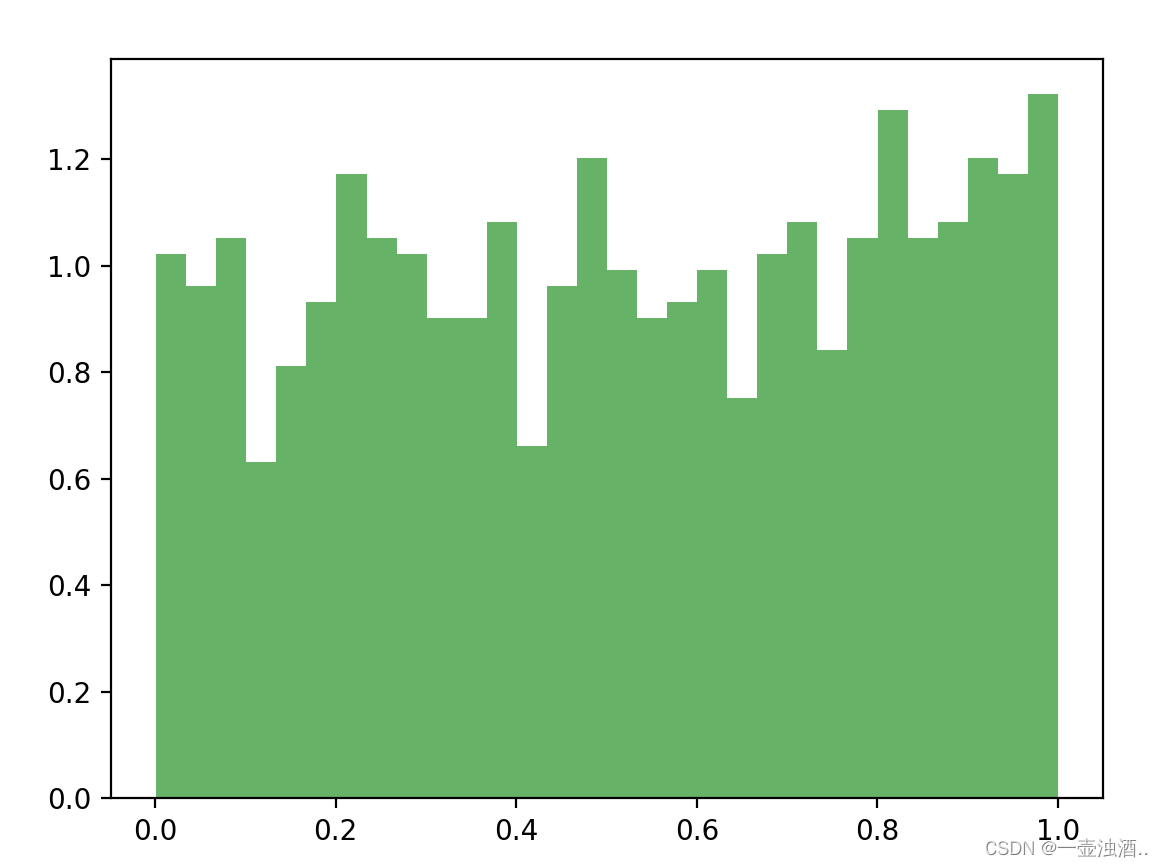 Matplotlib数据可视化_ax1=p.add-CSDN博客