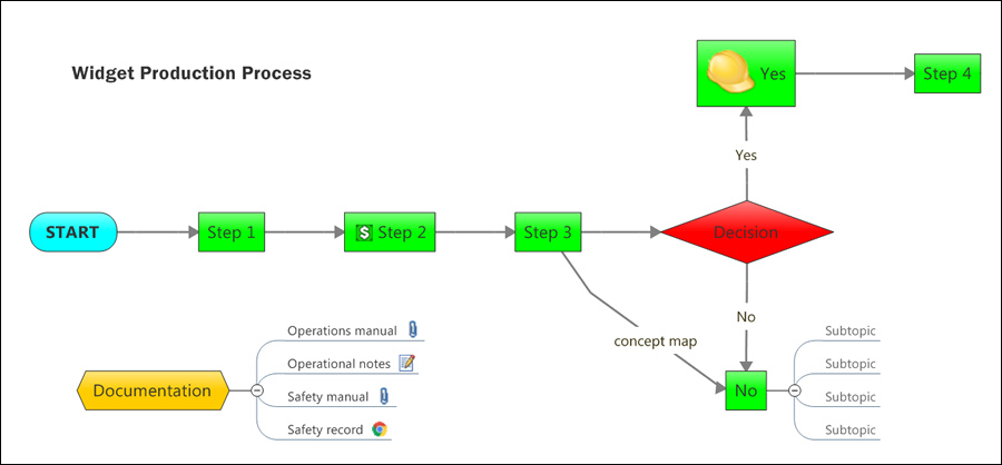 MindManager 2016
