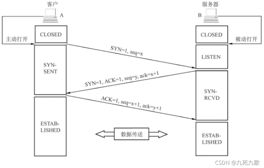 TCP三次握手