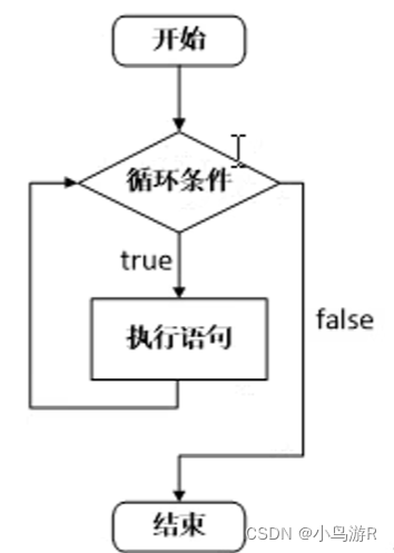 计算机二级C语言复习笔记插图51 计算机二级C语言复习笔记