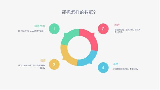 小白如何入门Python爬虫？这是我见过最详细的入门教学_小白如何入门python爬虫?这是我见过最详细的入门教学-CSDN博客