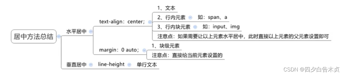 图片消失了