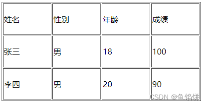 HTML表格的基本结构与合并技巧,-CSDN博客