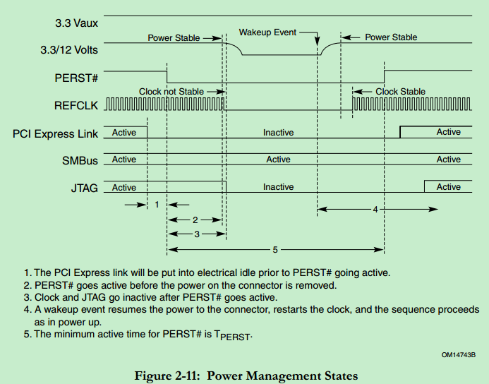 PCIe 5.0硬件插图35 PCIe 5.0硬件