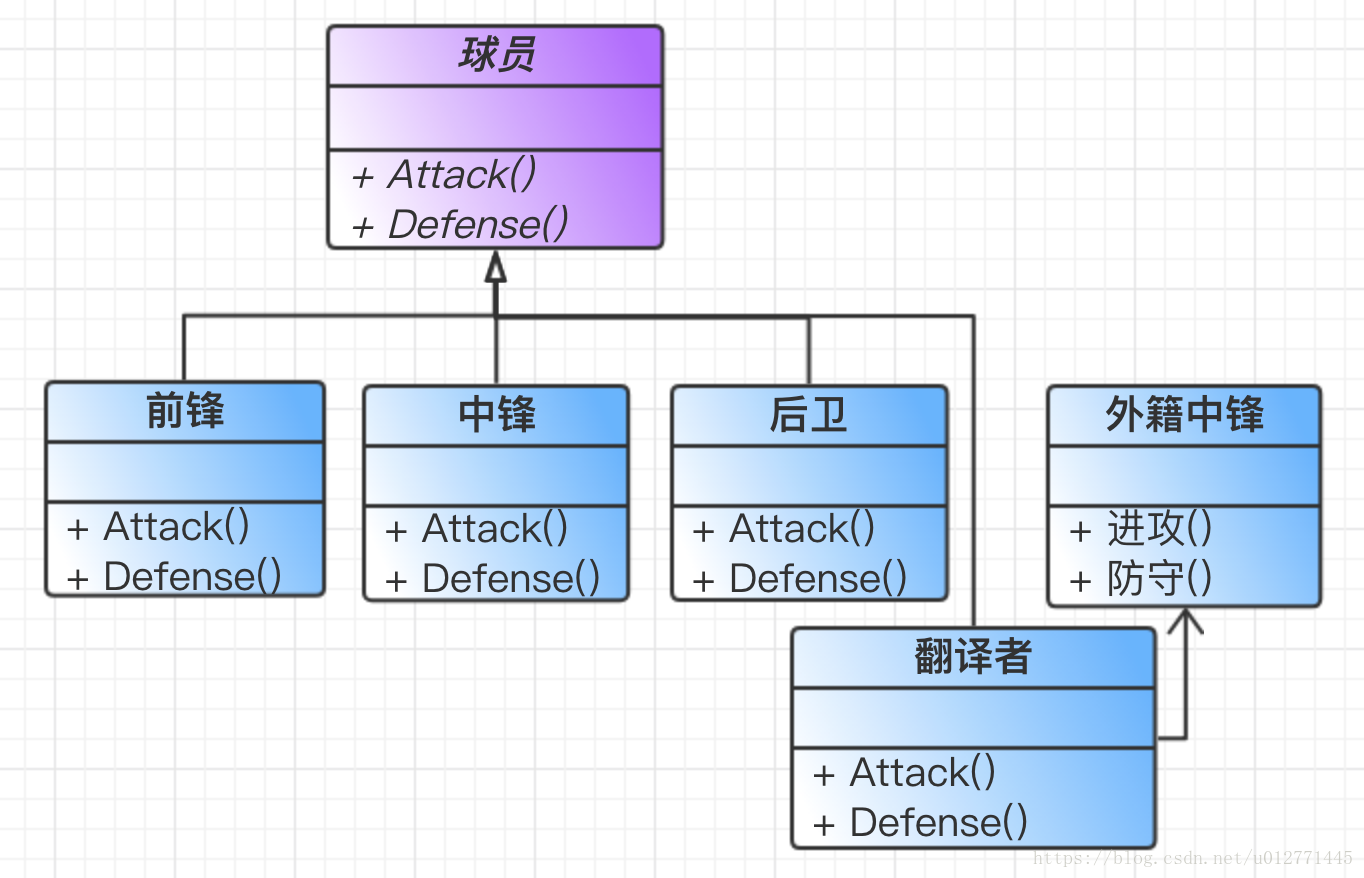 这里写图片描述