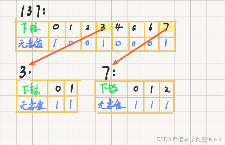【组合问题】-2的幂次方表示_【2023年包河区初中区赛】2的幂次方表达【exp】-CSDN博客
