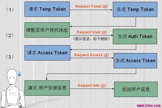 oauth_developer_2