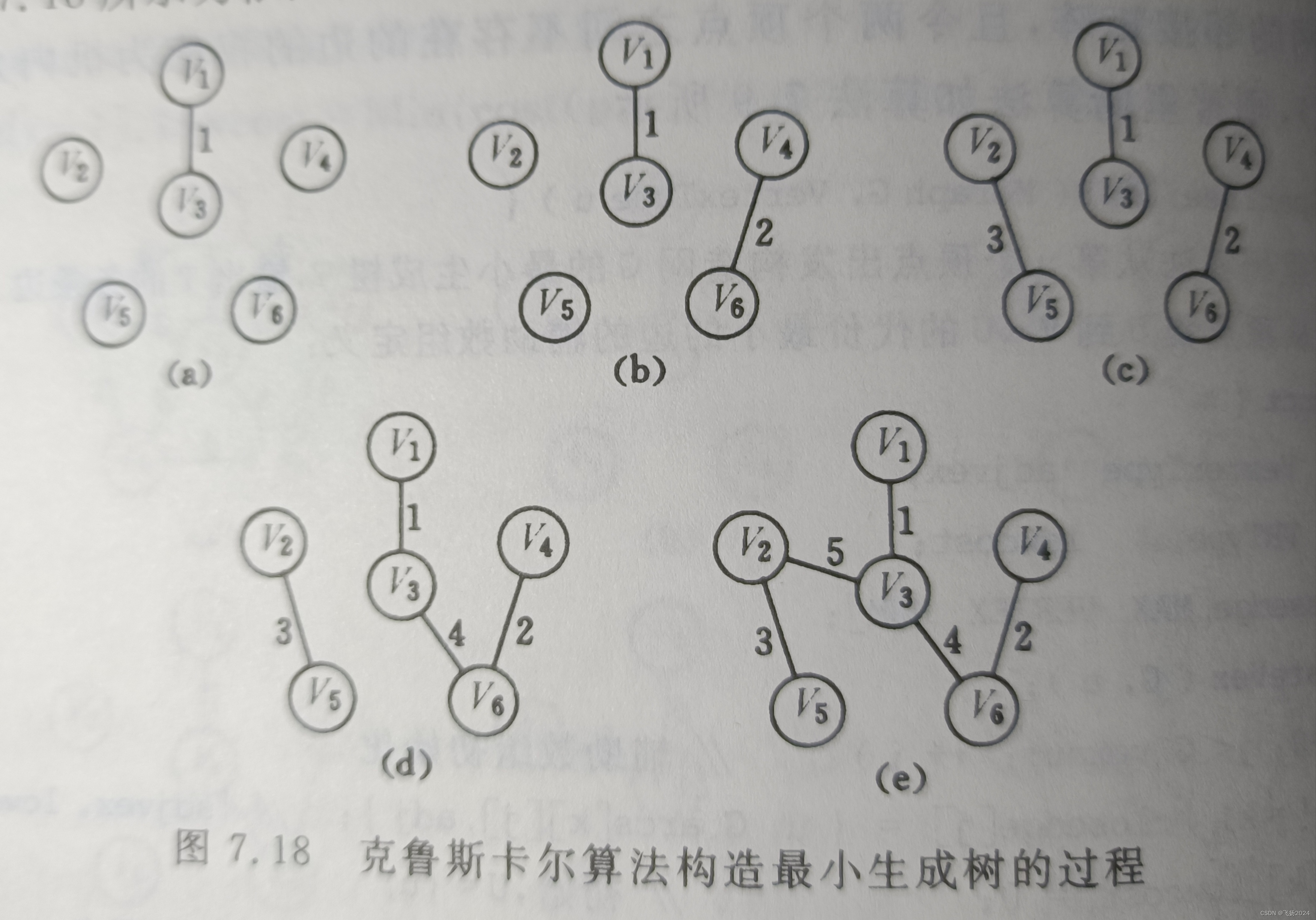 数据结构之求最小生成树的两种方法
