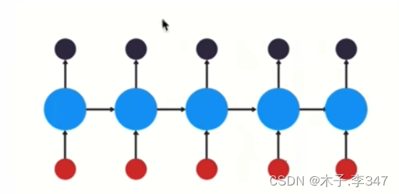 RNN(循环神经网络)插图5 在这里插入图片描述