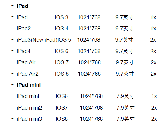 iPad设备