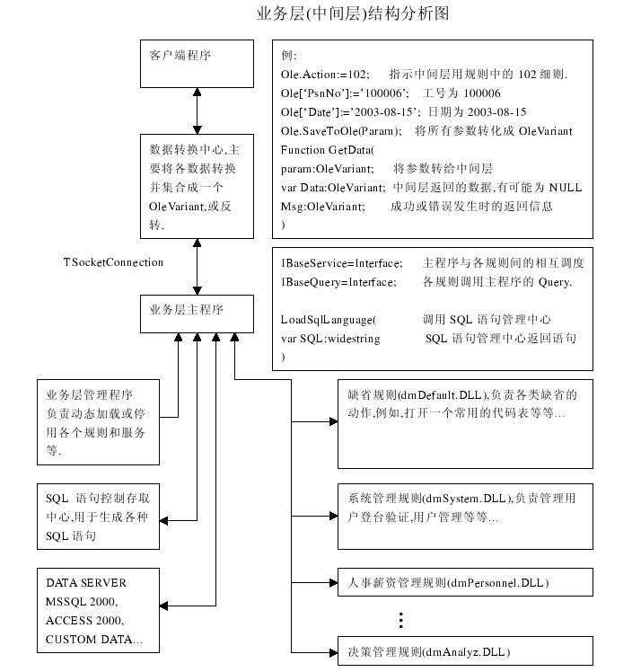 SanCeng.jpg
