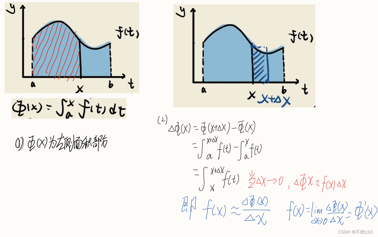 定积分（高等数学）-CSDN博客
