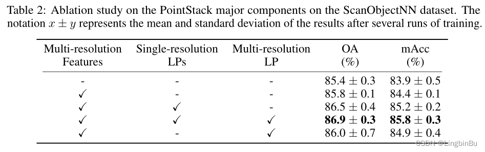 【点云处理之论文狂读前沿版9】—Advanced Feature Learning on Point Clouds using Multi ...