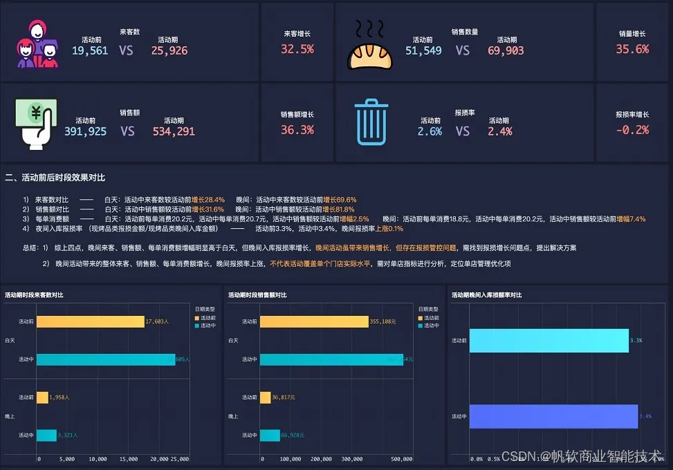 电商零售业怎么做数据分析？这10篇作品看完必会