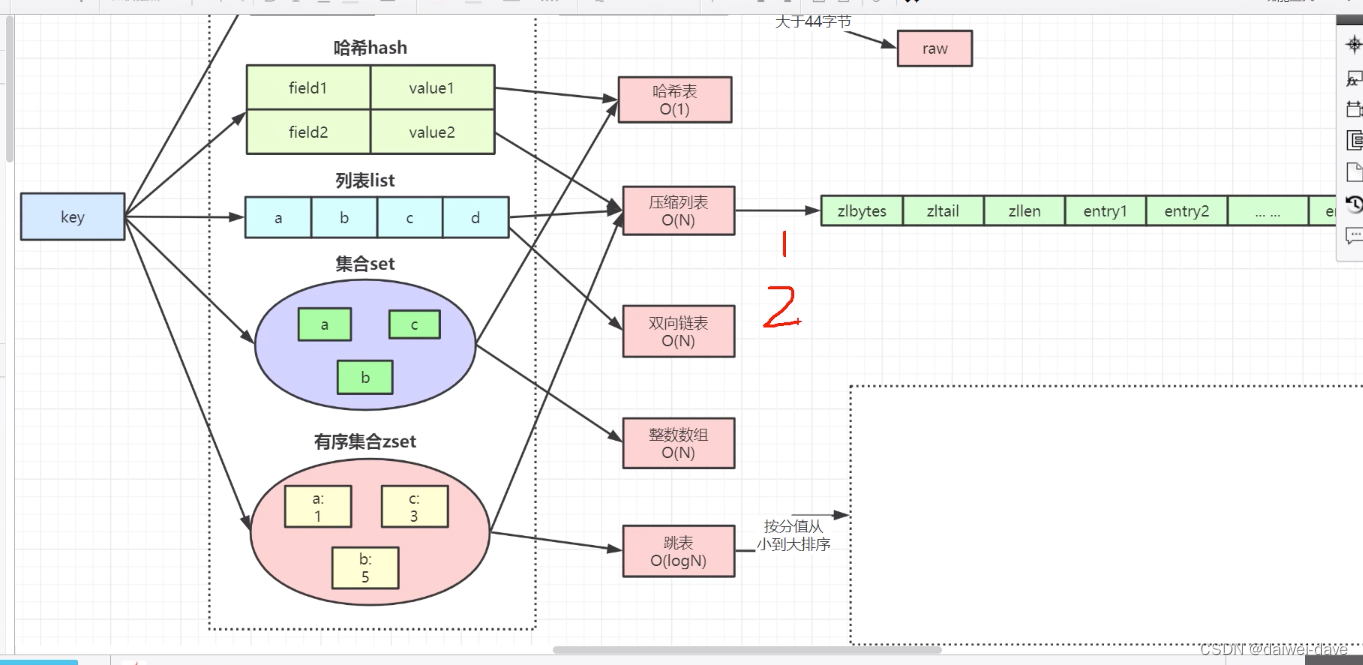 redis核心机制和架构设计_redis架构设计-CSDN博客