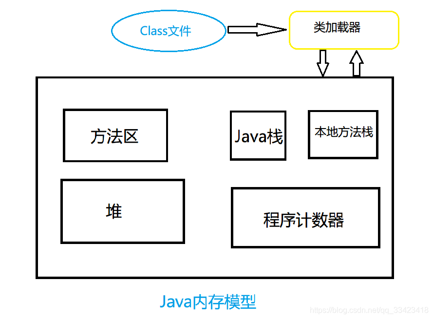 Java内存区域