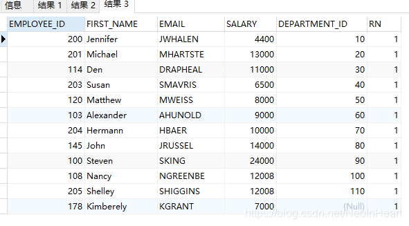 每个部门只取一条数据(当然 partition by 后面可以按需求跟多个字段,来达到你想要的筛选目的)