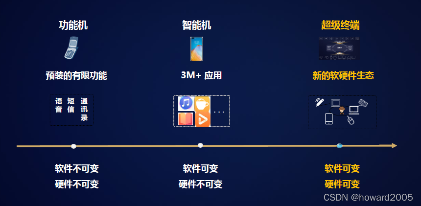 在这里插入图片描述 https://i-blog.csdnimg.cn/blog_migrate/cba2c1255e9ef490e6eeeef261f778a2.png