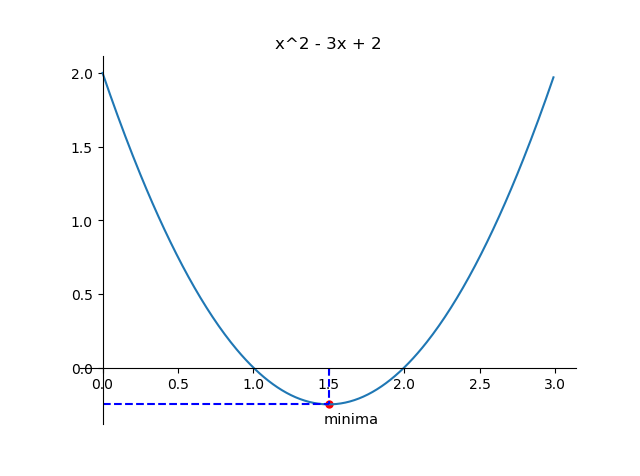 function-point-label