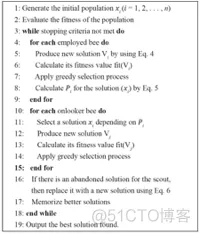 【优化求解】蝴蝶算法MBO matlab源码_matlab_03