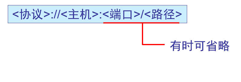 image-20200201222926900