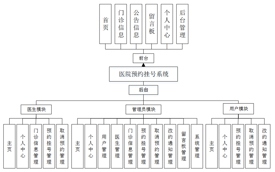 北京阜外医院、号贩子代挂号，交给我们，你放心科室介绍的简单介绍