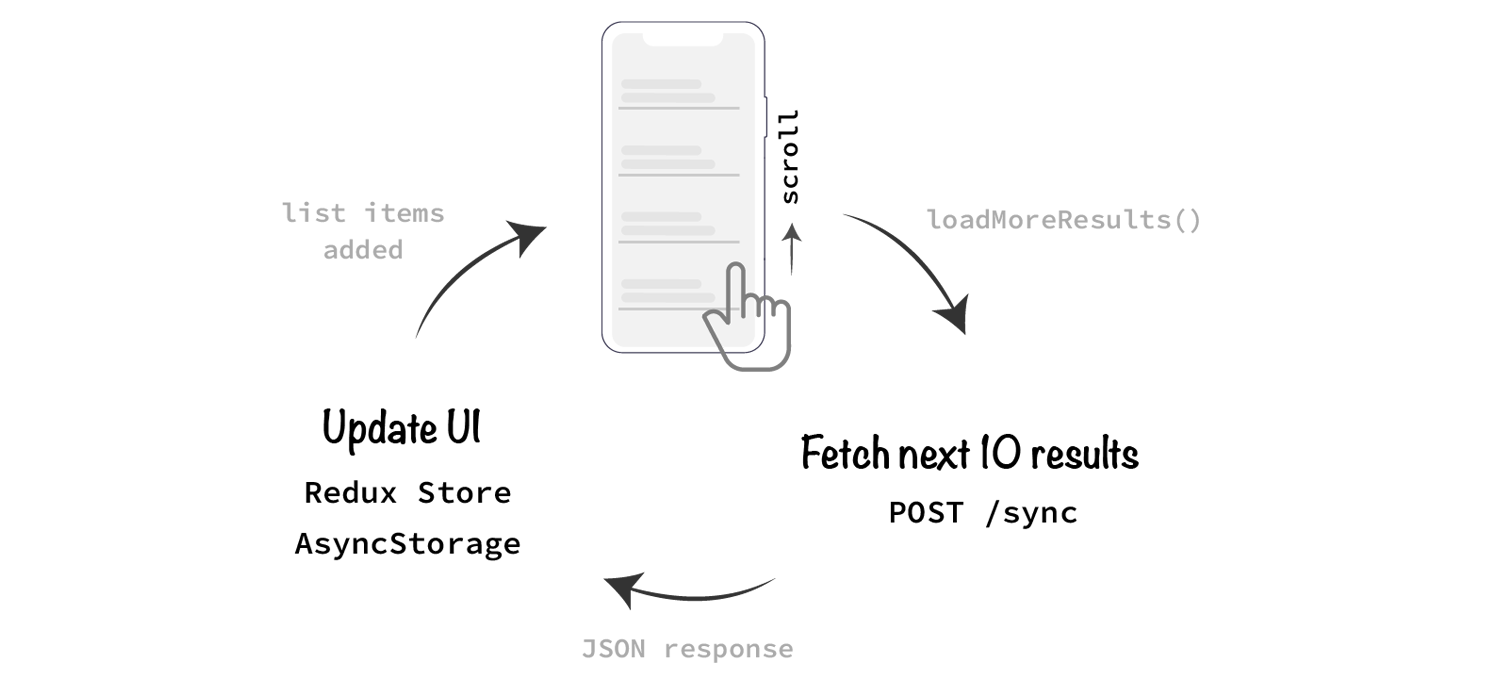 Image for post
