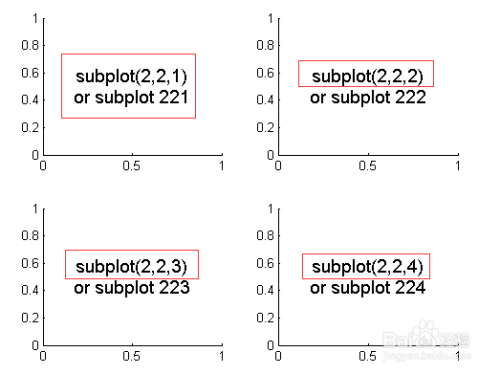 Matlab绘制子图subplot使用攻略