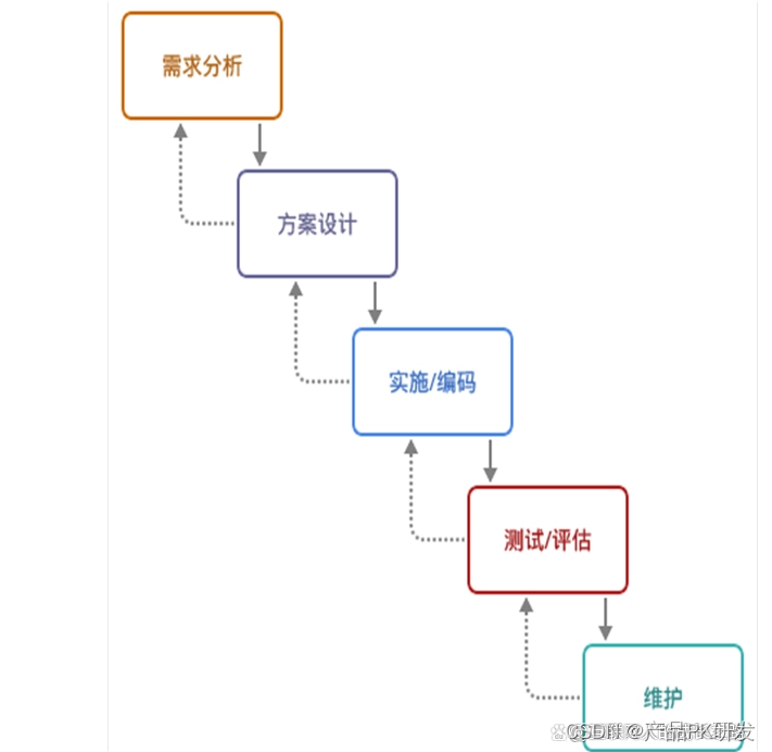产品经理入门到精通,每天只需5分钟-08技术常识-CSDN博客