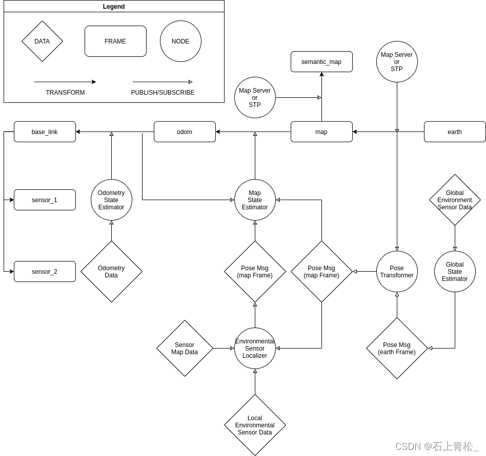 AVPTFTree