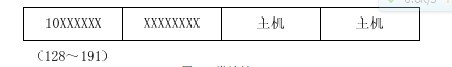 TCP/IP网络通信技术