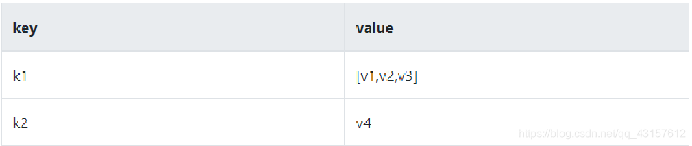formData对象实现表单数据的序列化 FormData对象的方法 formData实现文件上传核心代码_formdata序列化-CSDN博客