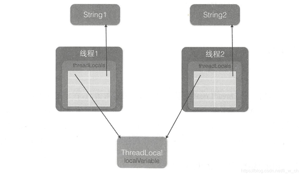 java ThreadLocal用法详解-CSDN博客