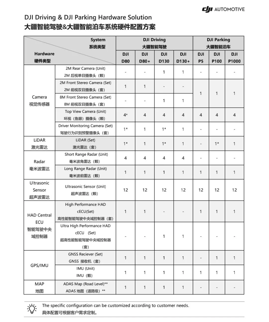 智能驾驶“纵深战”开打，这个细分市场不简单，爆点不断