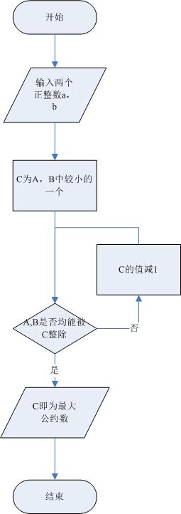 枚举法