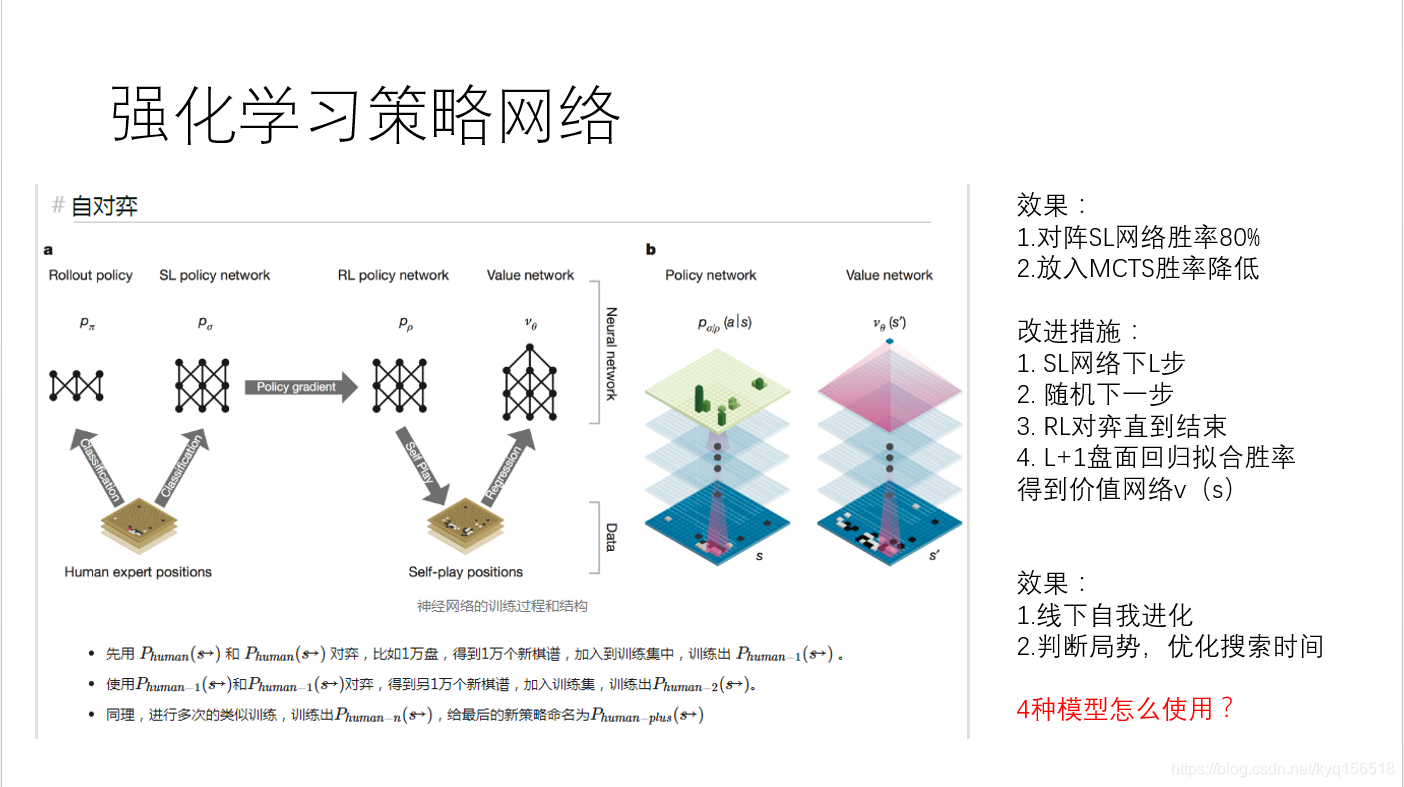 Alpha Gosystem alphgo相关文献与解读_alpha go相关的文章-CSDN博客
