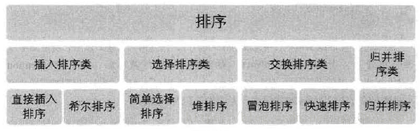 排序分类